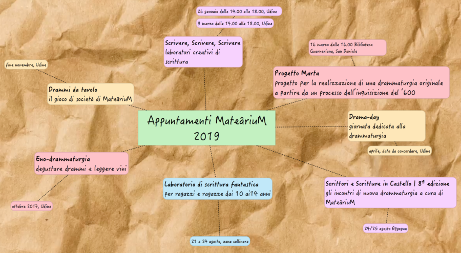 Appuntamenti scrittura 2019